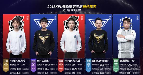 提升搜索排 提升搜索排