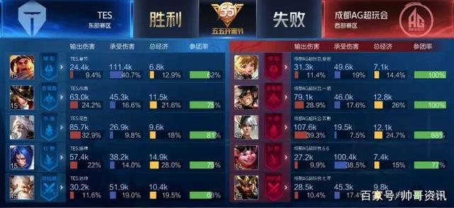 育产业带来 育产业带来